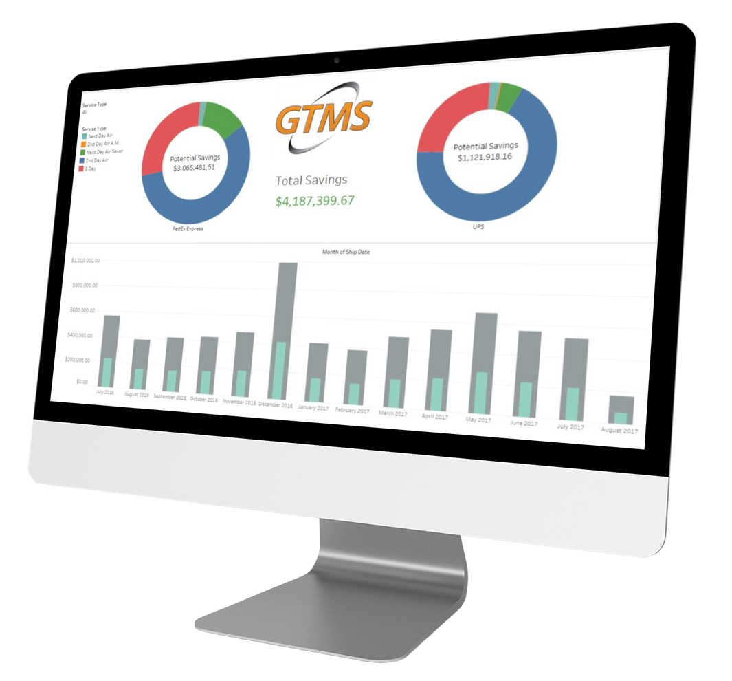 Performance Reporting by GTMS