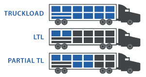 Freight Pay & Audit