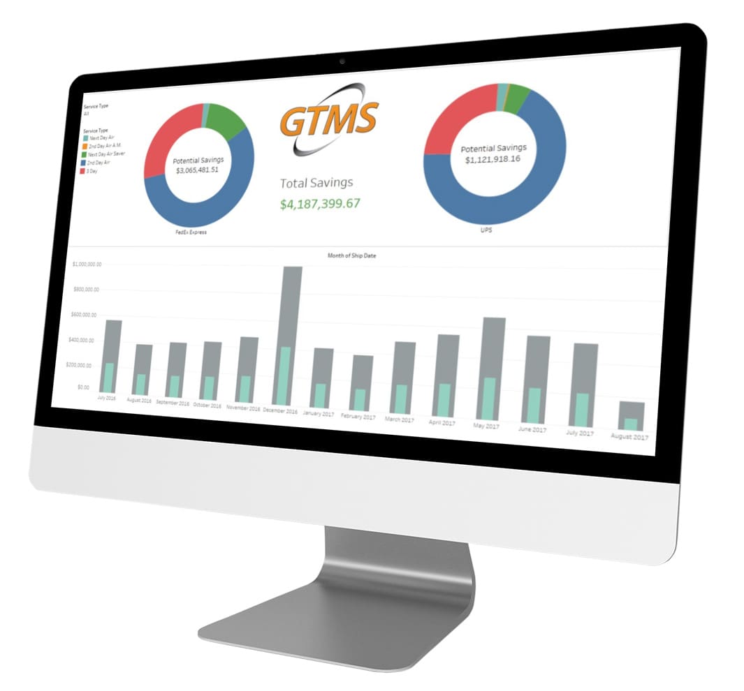 Performance Reporting by GTMS