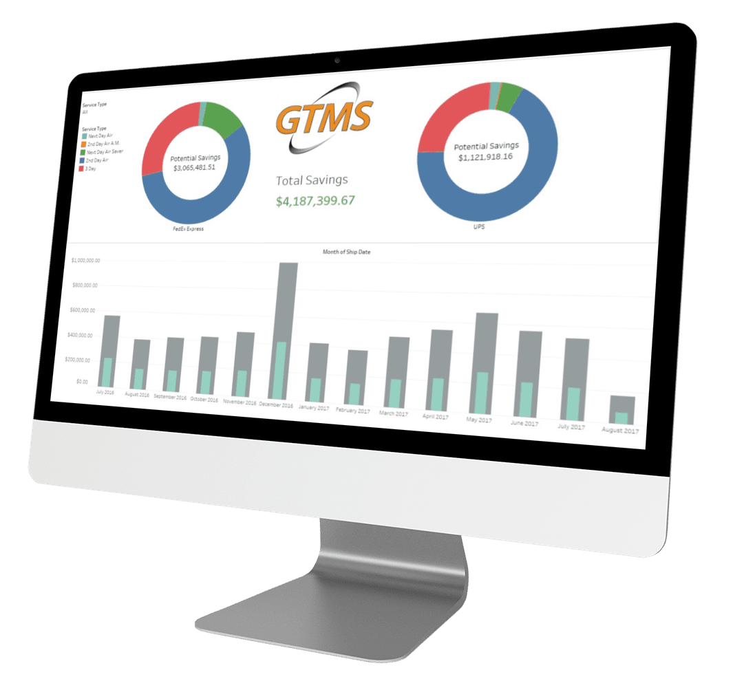 Performance Reporting by GTMS